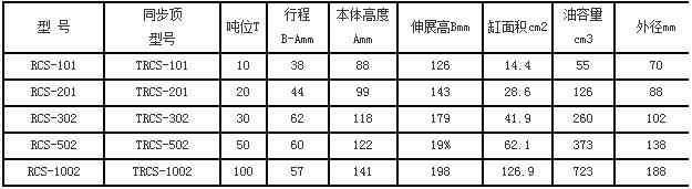 同步千斤頂參數(shù)表