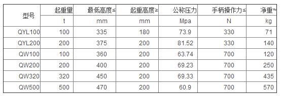 QYL型手動(dòng)立式油壓千斤頂參數(shù)表
